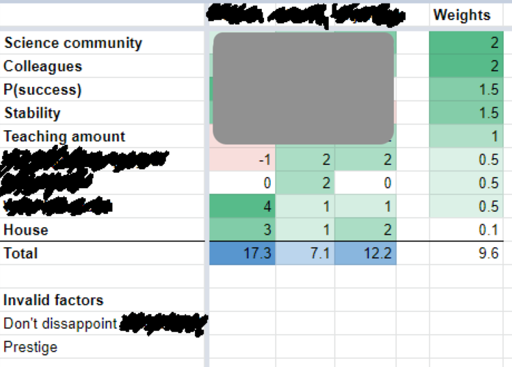 Quantifying your values