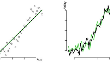 Why being wrong is better than being right (if you’re a model).
